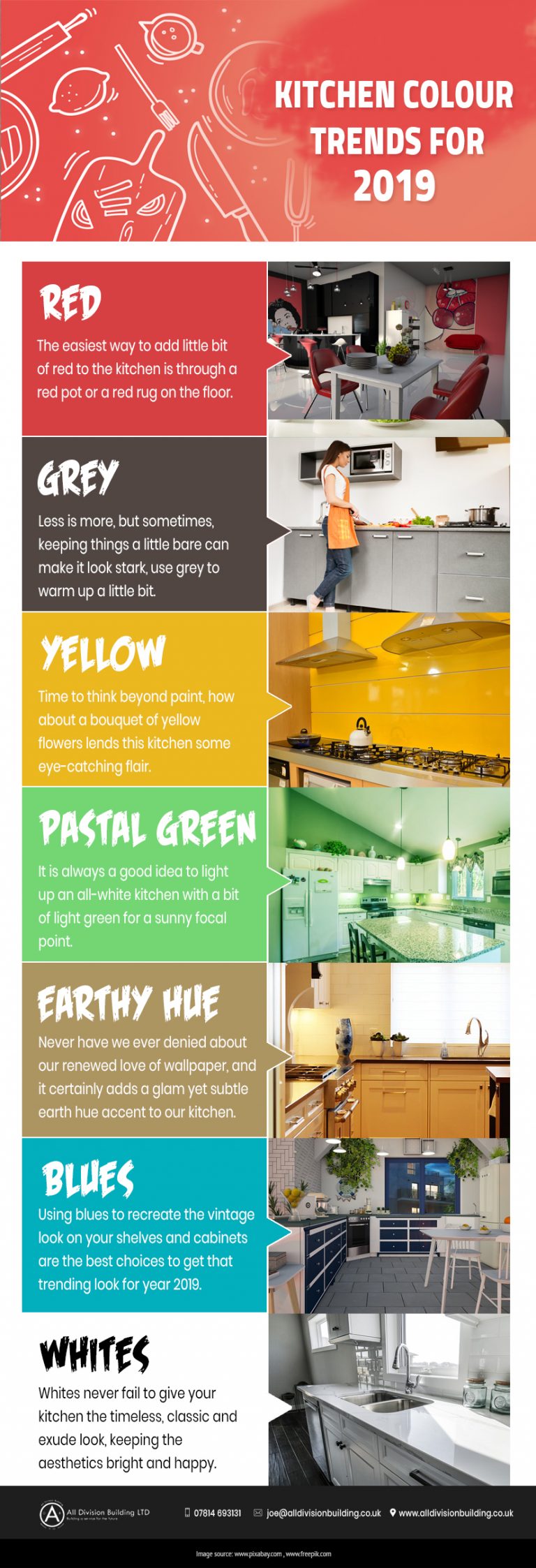 Kitchen Colour Schemes and Trends for 2020 [Infographic]