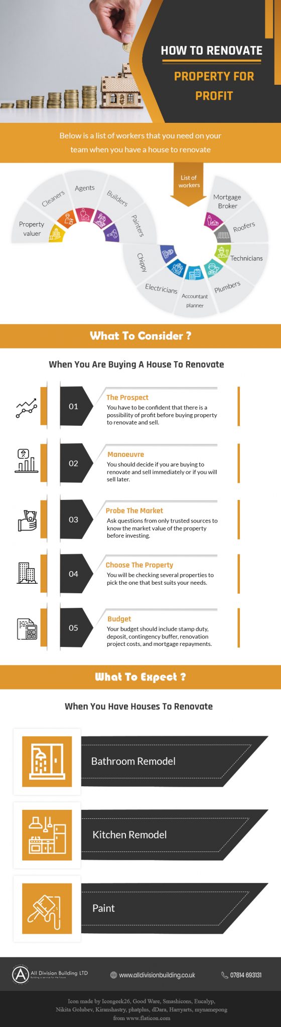 How to renovate property for Profit infographic