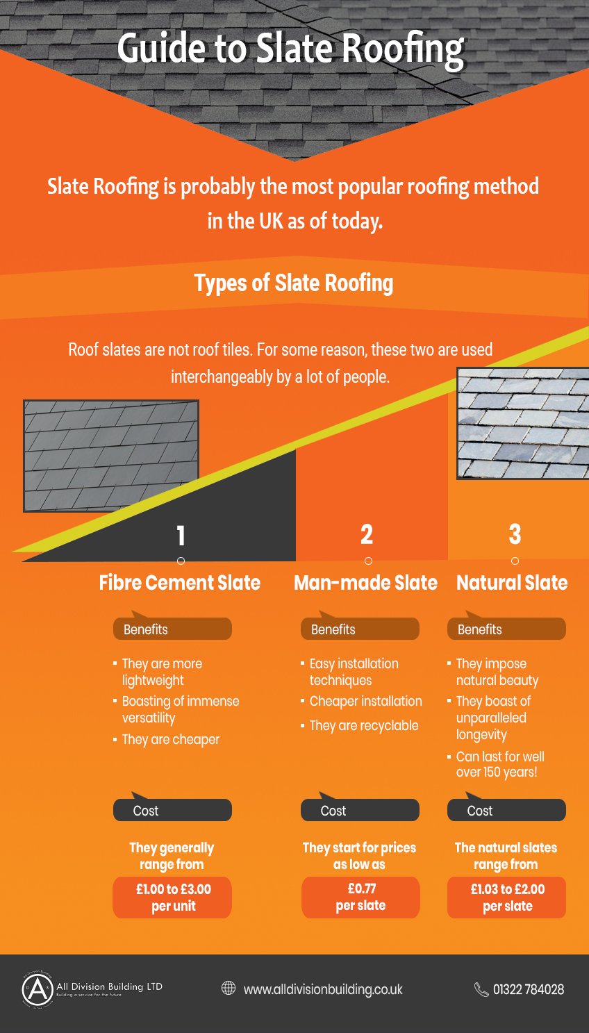 Slate-Roofing