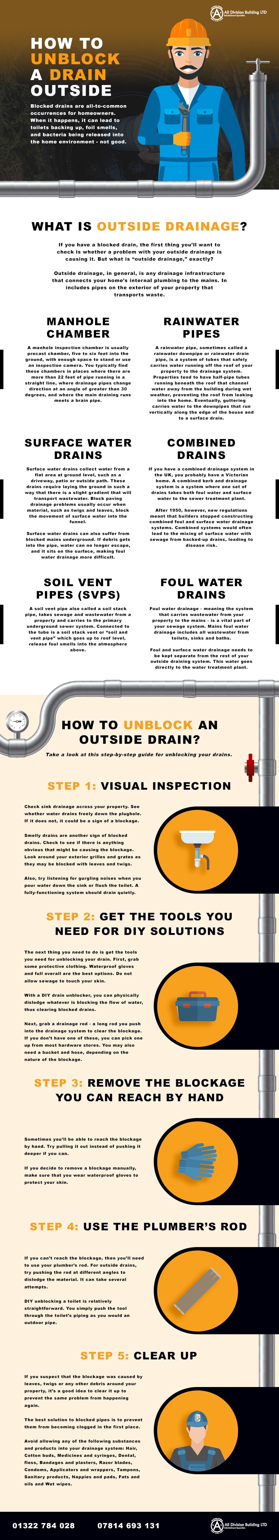 how to unblock outside drain infographic